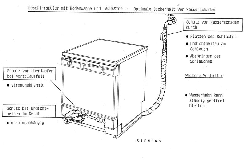 Datei:1985 aquastop Siemens.jpg